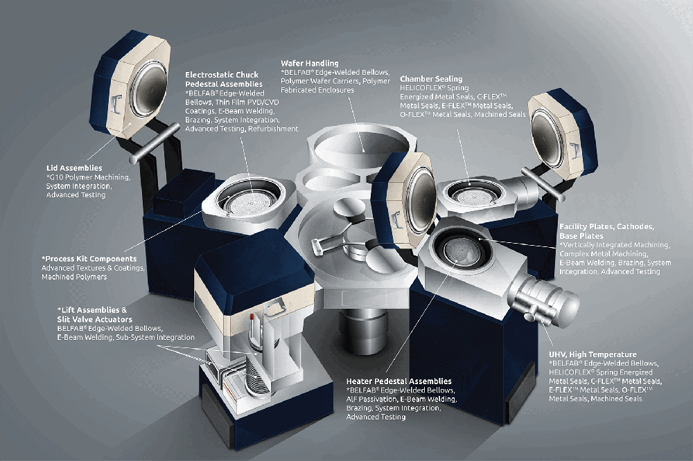 半导体结构件制作关键点